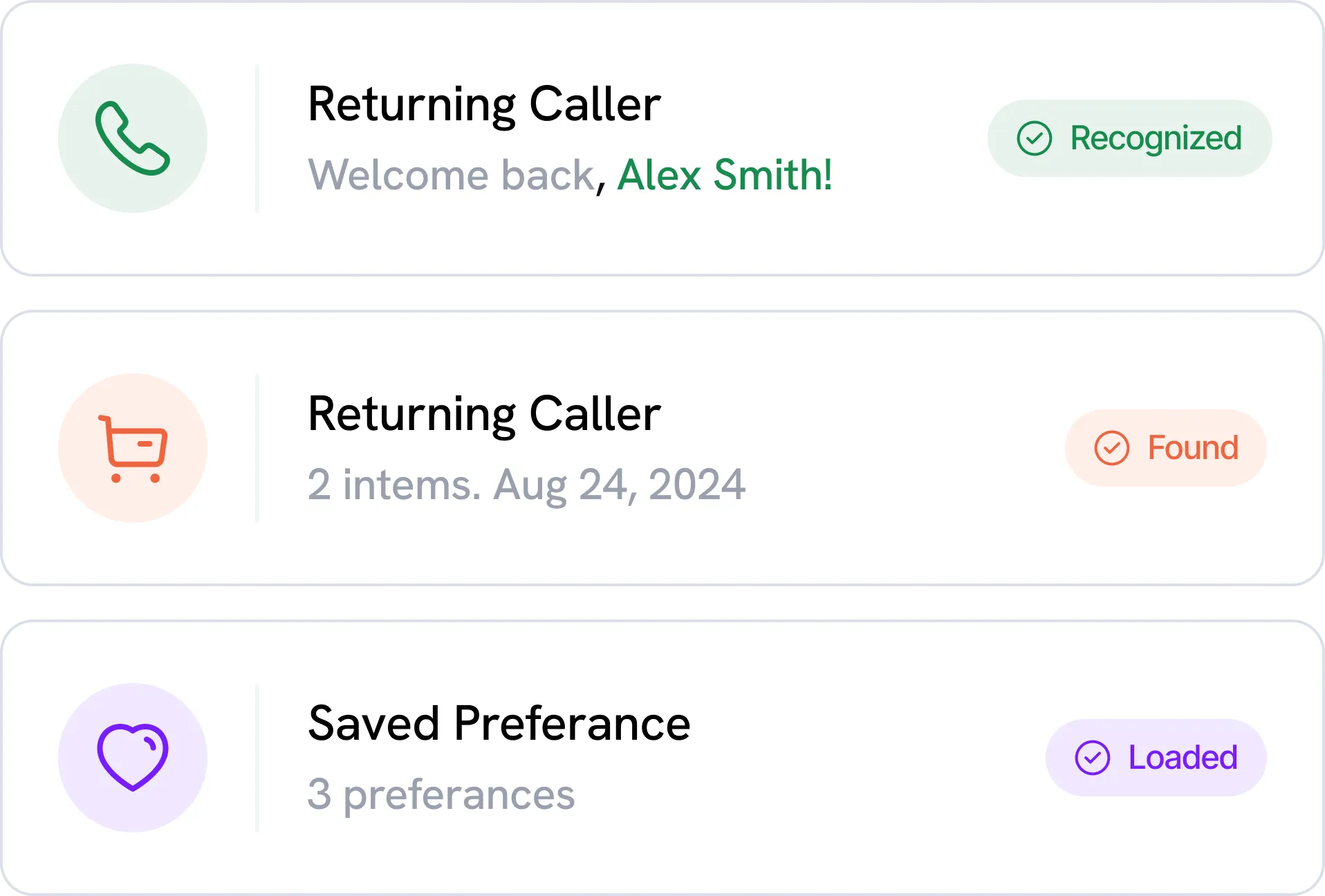 Three user interface cards showing caller and preference information: First card with a green phone icon reads 'Returning Caller, Welcome back, Alex Smith!' and a green badge labeled 'Recognized'. Second card with an orange shopping cart icon reads 'Returning Caller, 2 items. Aug 24, 2024' and an orange badge labeled 'Found'. Third card with a purple heart icon reads 'Saved Preferance, 3 preferances' and a purple badge labeled 'Loaded'.