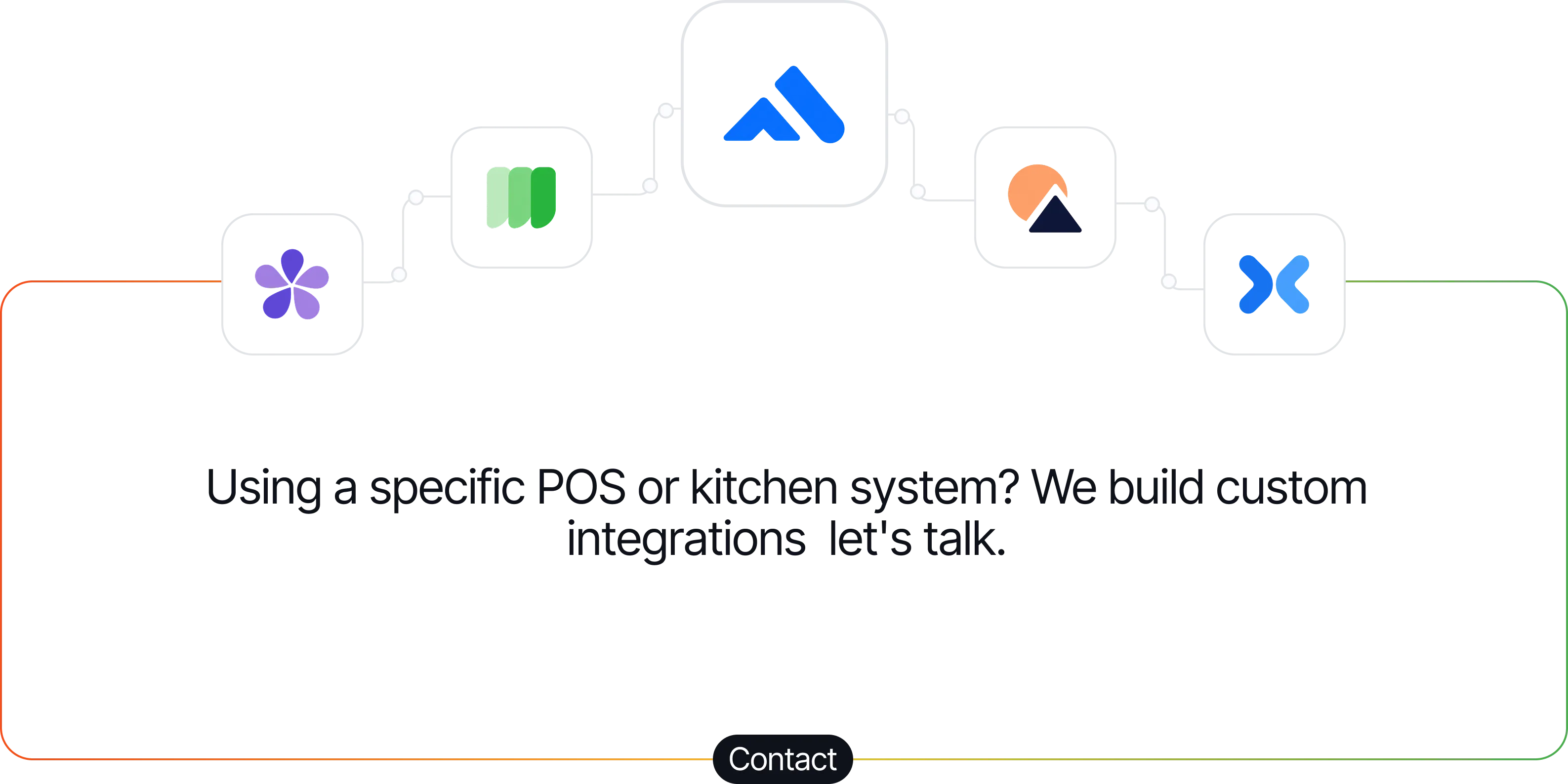 Five connected icons representing different POS or kitchen systems above the text: 'Using a specific POS or kitchen system? We build custom integrations, let's talk.' with a Contact button below.